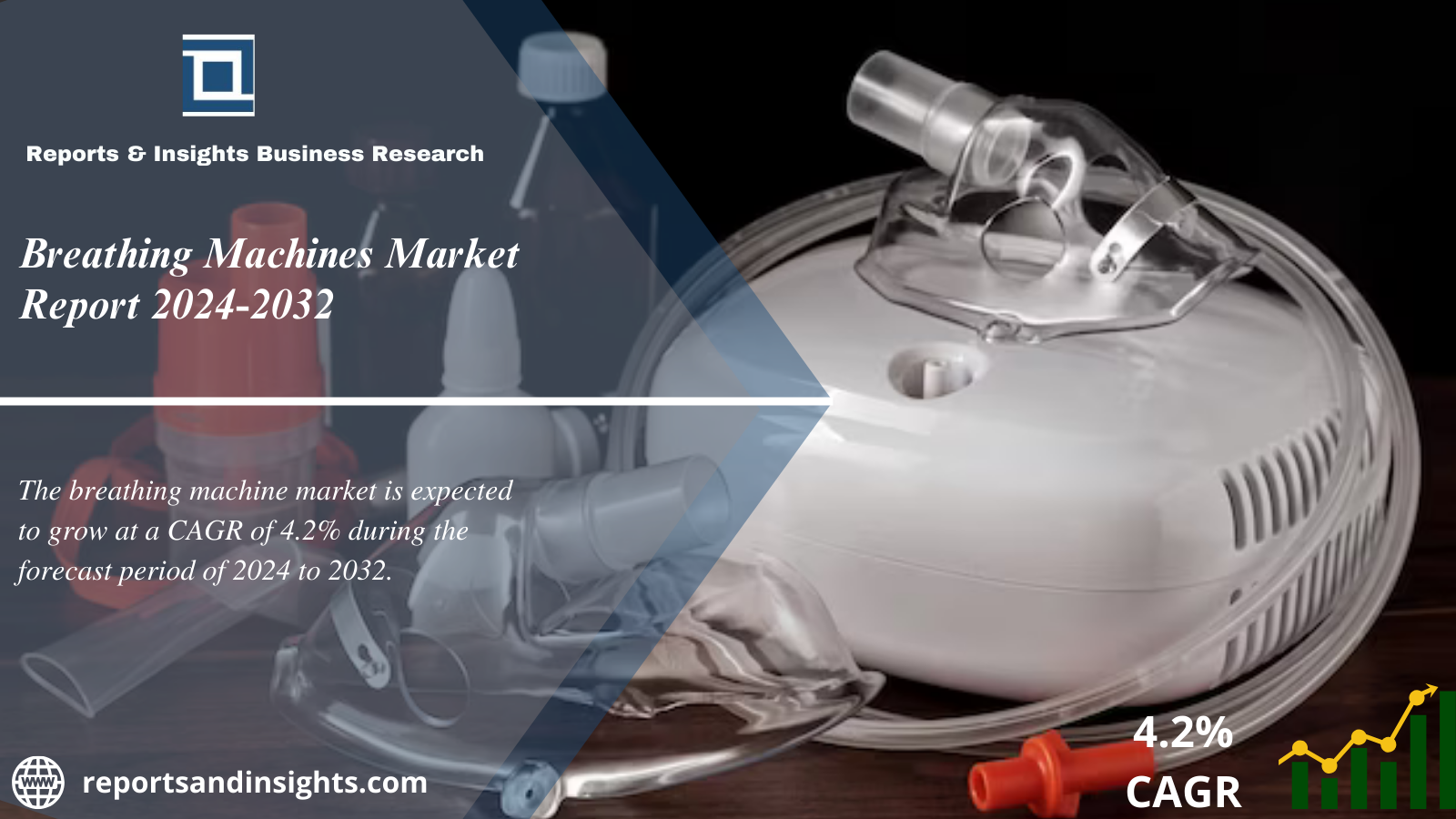 Breathing Machines Market 2024 to 2032: Industry Share, Trends, Size, Growth, Share and Leading Players