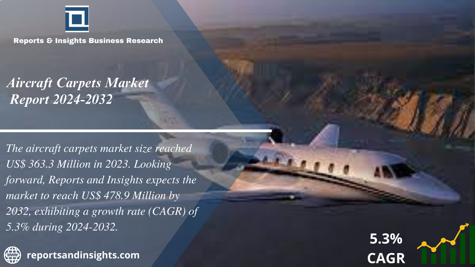 Aircraft Carpets Market 2024 to 2032: Industry Share, Trends, Growth, Share, Opportunities and Forecast