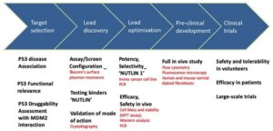 CD BioSciences Pioneers the Frontier of Marine Drug Development