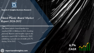 Fluted Plastic Board Market Share, Global Size, Growth, Key Players, Industry 2024 to 2032