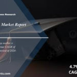 Graduated Scoop Market Report Size, Share, Price Trends, Industry and Forecast 2024 to 2032