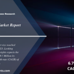 Laser Window Market Report, Size, Share, Trends, Growth, Demand and Forecast 2024 to 2032