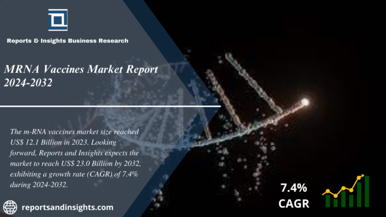MRNA Vaccines Market Share, Global Size, Growth, Trends, Analysis and Research Report 2024 to 2032