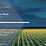 Agricultural Scales Market (2024 to 2032): Global Size, Trends, Share, Analysis and Research Report
