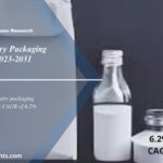 Paper-Based Dairy Packaging Market Share, Size, Analysis, Top Key Players And Forecast To 2024 to 2032